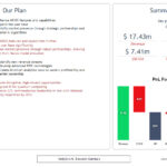 UnityGrid Business Plan Executive Summary Page 3